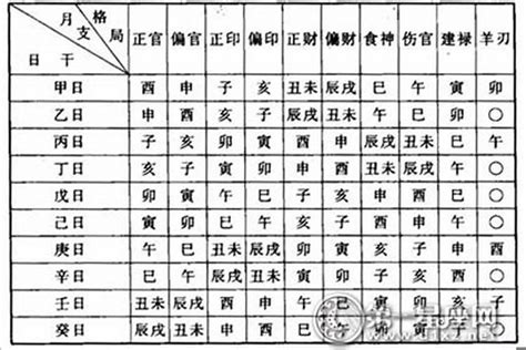 怎麼看命格